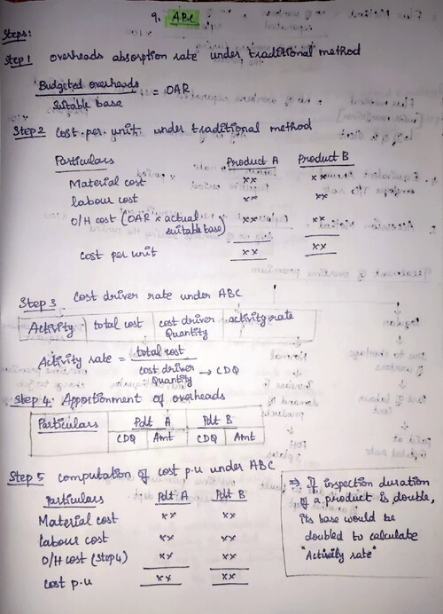 Activity based costing handwritten notes 