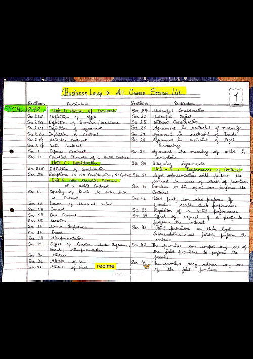 BUSINESS LAW 
ALL CHAPTERS SECTION LIST 