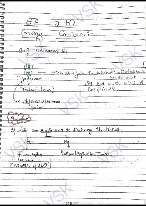 Chapter-7
Completion and Review
SA-570
