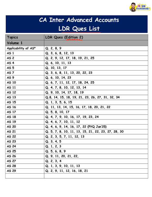 CA INTER 
ACCOUNTS LDR QUESTIONS 
BY AAKASH KANDOI 