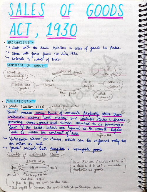 SALES OF GOOD ACT 1930
NOTES 