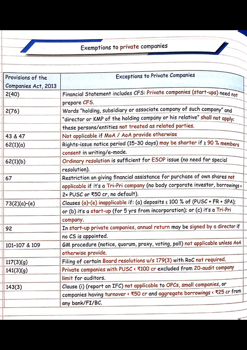 Important Exemptions for PRIVATE, NIDHI AND GOVERNMENT COMPANY 