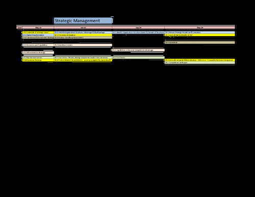 FM SM Analysis for CA Inter 
IMP chapters wise and Topics 