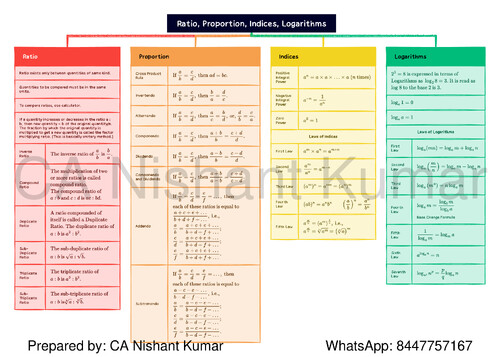 Chart Book Of QA | By Nishant Kumar 