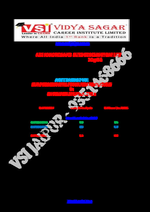 Vidhya Sagar Institute. Accountancy analysis of marks weightage and frequency by unit 