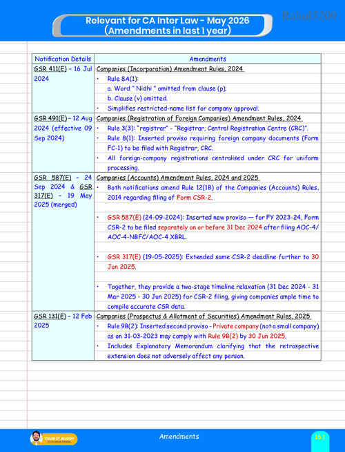 LAW Amendments You Should Not Miss.

by Shubham Singhal. Exclusively for May 2026.
