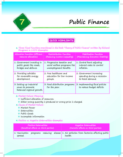 Economics chapter 7

All MCQs covered 
