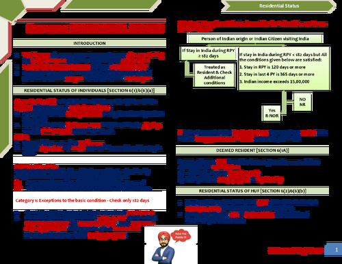 CA Intermediate Taxation Summary Notes By CA Jasmeet Singh (PW) Best For Revision All Chapters except Basic Concept 