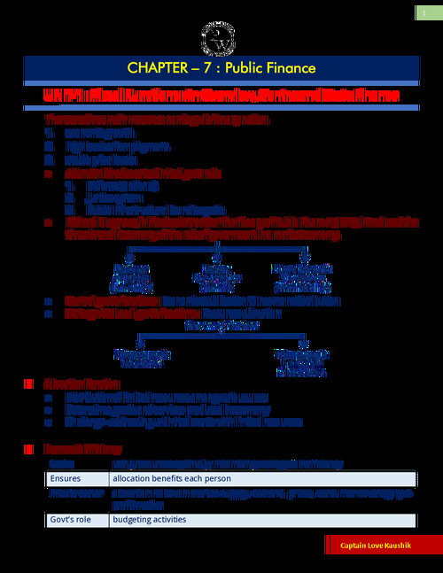 Public Finance Economics chapter 7