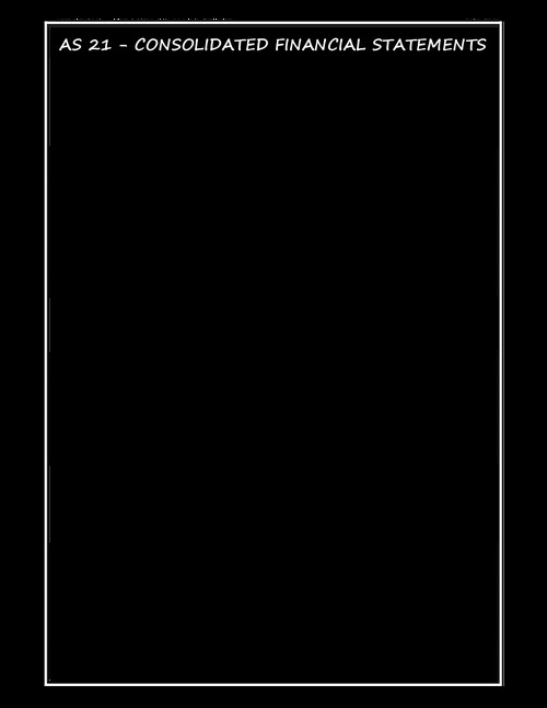 CA Aakash Kandoi sir AS 21 Consolidation Question Bank