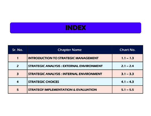 Swapnil patni sir SM chart book of All 5 chapters. SM made super easy to understand. Short and Easily understandable.