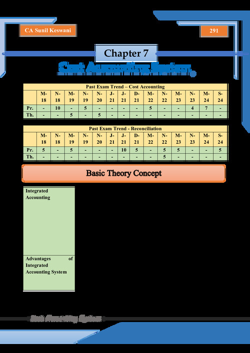 Sunil Keswani Sir PW Cost Accounting System Practice Questions and Detailed theory with marks weightage. E-book. 
Check out other profile posts for more like this.
