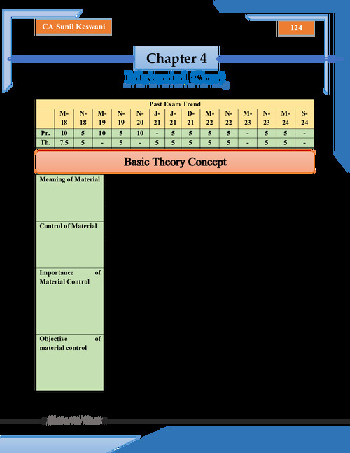 Sunil Keswani Sir PW Material Cost Practice Questions and Detailed theory with marks weightage. 
E-book. 
Check out other profile posts for more like this and follow