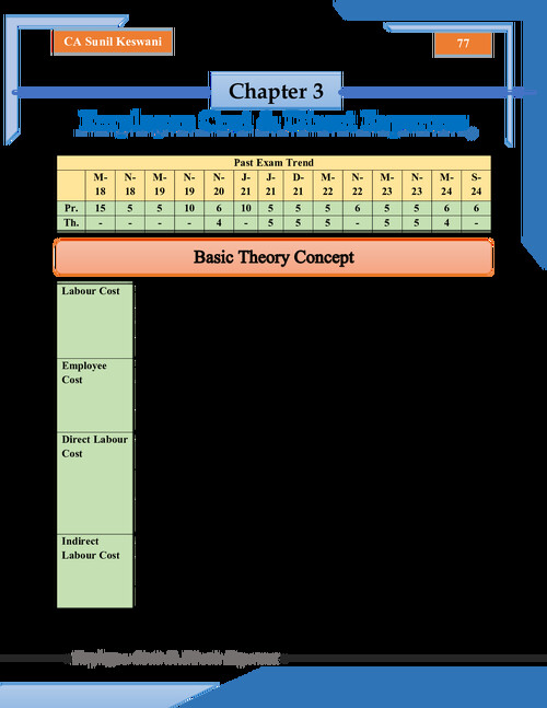 Sunil Keswani Sir PW Employee Cost and Direct Expenses Practice Questions and Detailed theory with marks weightage.
 E-book. 
Check out other profile posts for more like this and follow.