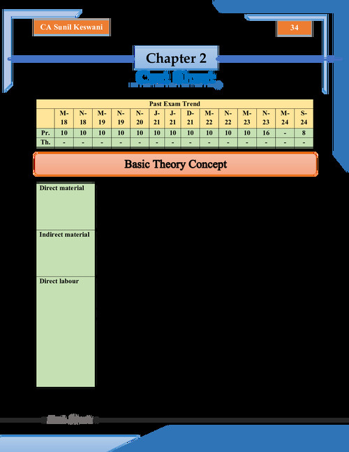 Sunil Keswani Sir PW Cost Sheet Practice Questions and Detailed theory with marks weightage. 
E-book. 
Check out other profile posts for more like this and follow.