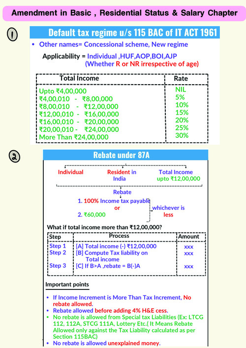 All Amendments of DT and IDT  by CA Vivek Gabba Sir...