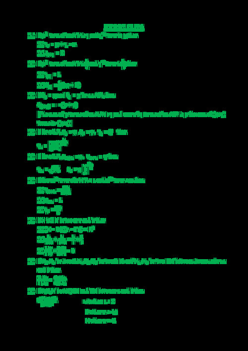 Shortcut of sequence and series 