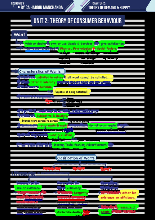 Ca foundation economics chapter 2 unit 2 hand written notes by ca hardik manchanda sir 