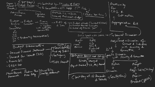 Economics chapter 7 unit.3 