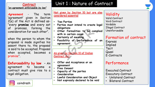Indian Contact Act, 1872 | UNIT-1 | By IG Sir 