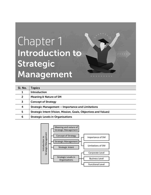 Ca Siddharth agarwal ch 1 sm strategic management 
notes