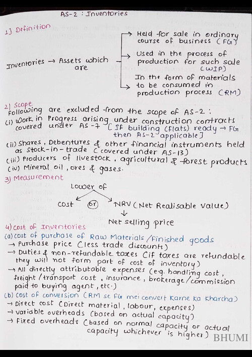 AS 2: Inventories quick revision notes.