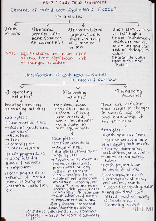 AS 3: Cash Flow Statement quick revision notes.