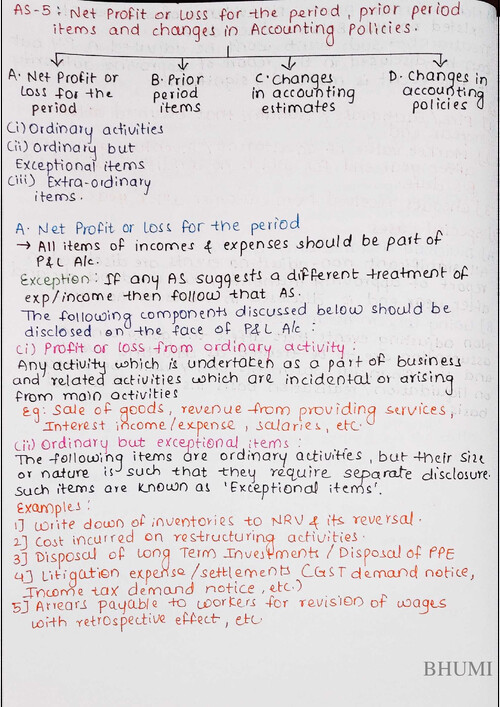 AS 5: Net Profit or Loss for the period, prior period items and Changes in Accounting Policies Quick revision notes.