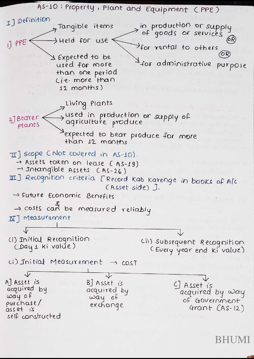 AS 10: Property, Plant and Equipment quick revision notes.