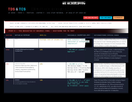 TDS-TCS | Master Chart |  AY 26-27