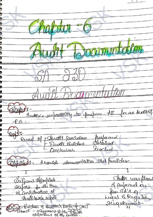 Chapter-6
SA-230
Audit Documentation..