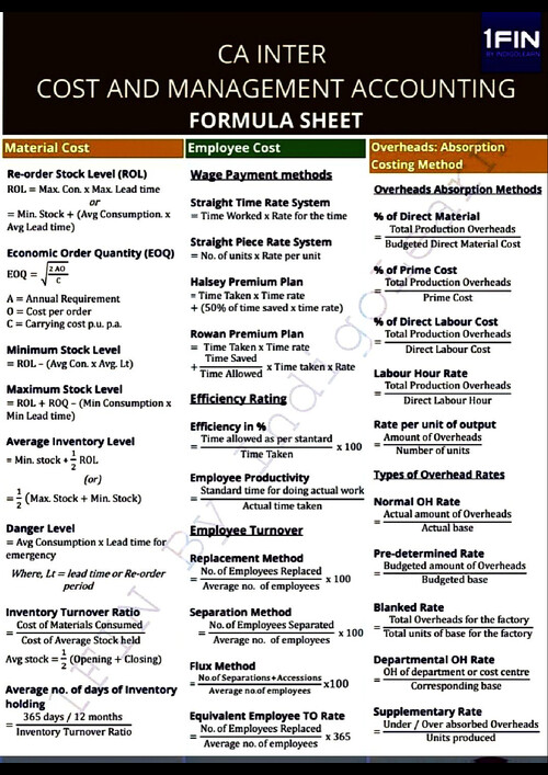 Costing formula sheet 