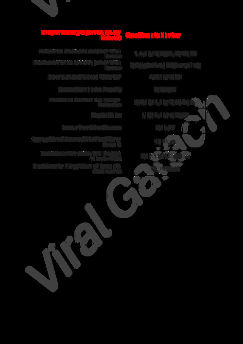 ICAI latest Case Scenario of  DT 
 ( Note : In DT any Case Scenario with Single chapter is not possible so there has always combination of Chapter in Case Scenario )