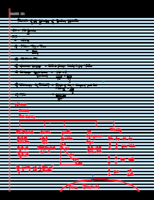 Economics all numericals formula