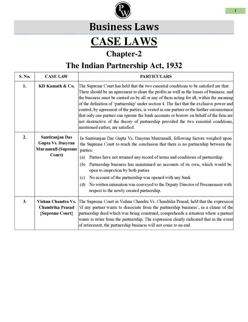 The indian partnership act all case laws 
 
Helpful for may attempt and onwards 