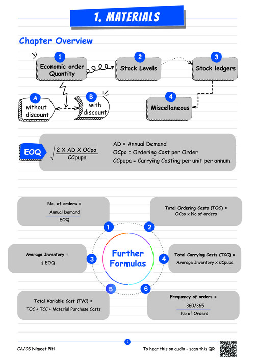 formula book- material 