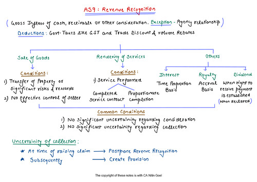 Nitin sir handwritten notes AS  9