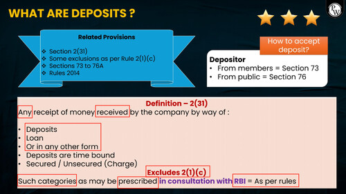 Corporate and other laws star sheets by CJ Sir/ chapter acceptance of deposits by companies 
