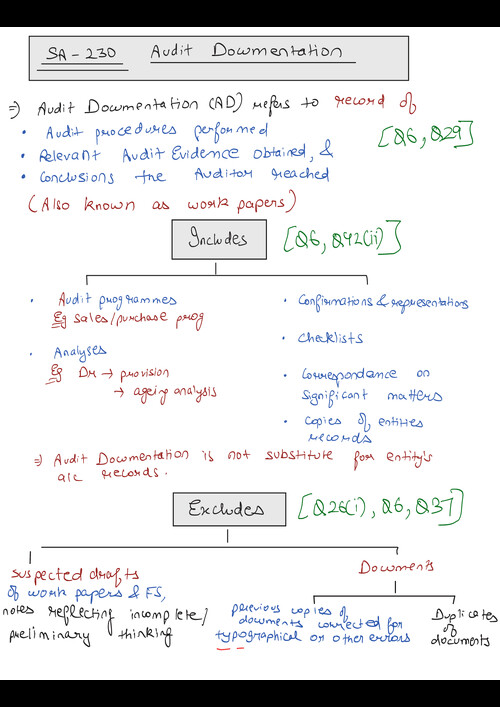 SA 230 handwritten notes 
