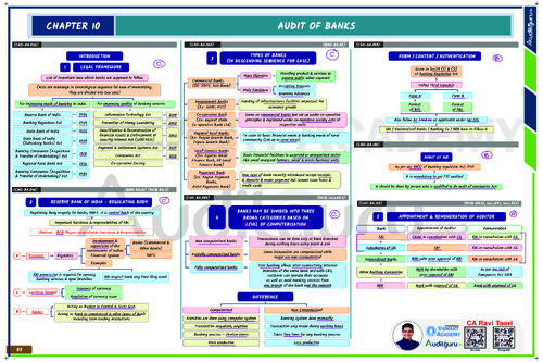 Audit ch 10 bank audit chart book
