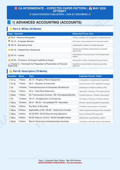 CA inter expected pattern for may 2026