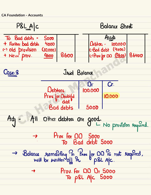 Final Account  Hand written notes (02) by HARDIK MANCHANDA  SIR 
(Relevant for may attempt and onwards)

●KISI KO PW KE LEC  FREE OF COST CHAHIYE  ??
☆DM ME ON TG - @DpandeyRrrrr