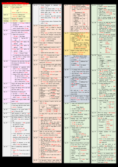 CORPORATE AND OTHER LAWS  LIMITS CHART FOR MAY 26