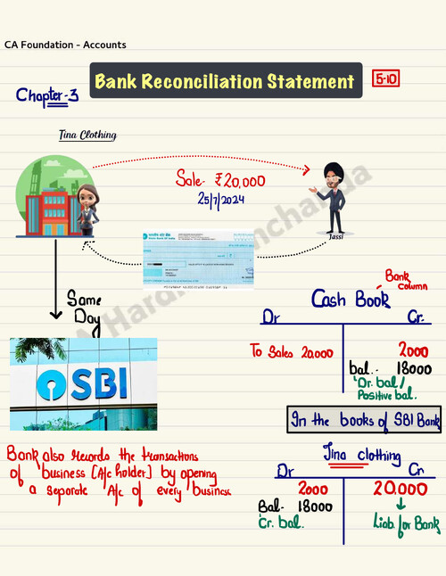 Bank reconciliation statement Hand written notes by HARDIK MANCHANDA SIR 
Relevant for may attempt and onwards 

●KISI KO PW KE LEC  FREE OF COST CHAHIYE  ??
☆DM ME ON TG - @DpandeyRrrrr
