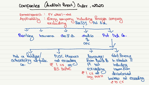CARO 2020 Handwritten Notes