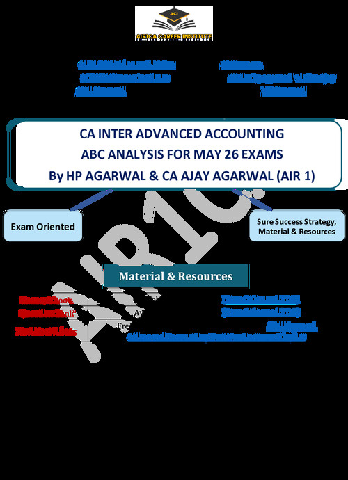 Accounts ABC analysis 