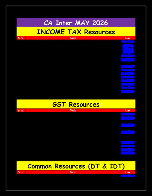 Last Day Revision Kit for Taxation by CA Vardhaman Daga