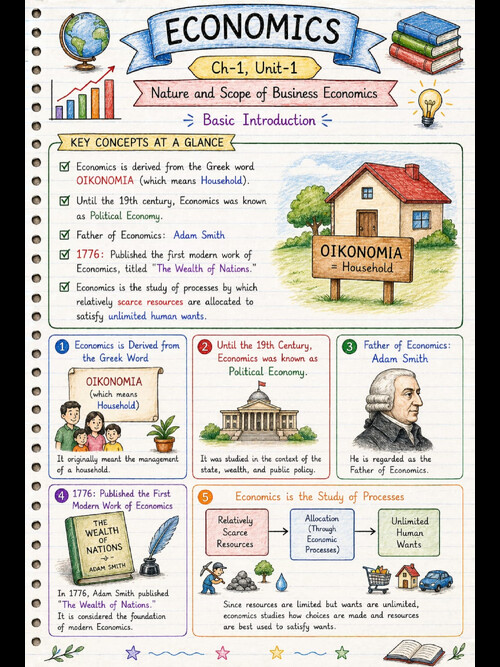 CA foundation 
Business economics 
Introduction 
Nature & scope of business economics 
If u want such types of CA foundation study material based content notes in an attractive and interesting pattern of all 4 papers, do join my whatsapp group and follow my instagram account hurry up!! 