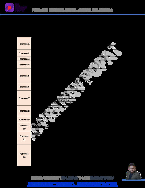Statistics complete formula 
CA Pranav popat 