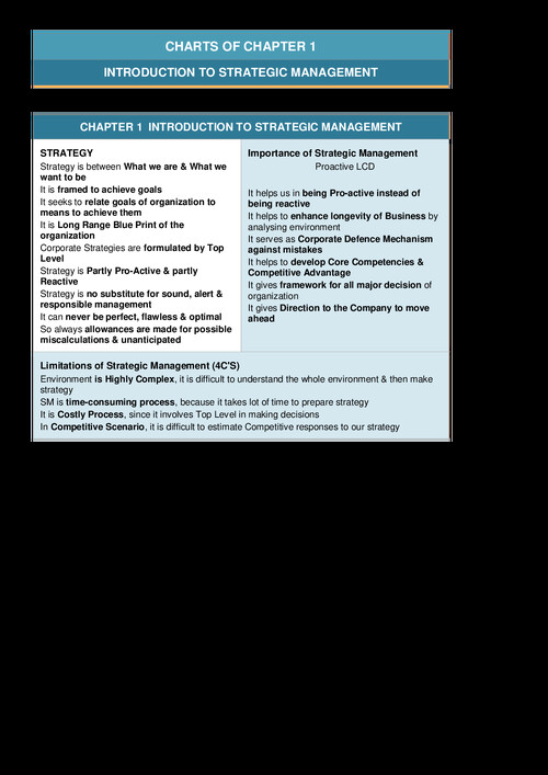 Sm mrugesh madlani sir  magic book notes